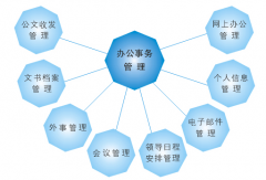 偉峰OA辦公系統(tǒng)免費(fèi)版？