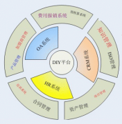 華天動(dòng)力的“協(xié)同OA”優(yōu)勢(shì)在哪？