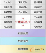 誰家公司裝的OA系統(tǒng)是華天動(dòng)力的，他家的怎么樣？