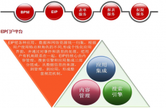 紅帆OA的問題，在公司能夠正常使用，外面就不得行？