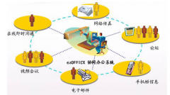 萬戶OA易用性怎么樣？