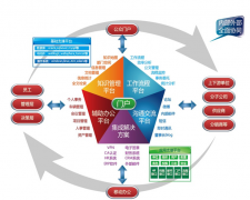 萬(wàn)戶(hù)網(wǎng)絡(luò)的OA都有哪些功能？