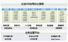 云全OA怎么樣？