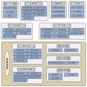 物業(yè)管理系統(tǒng)與OA辦公系統(tǒng)全面整合