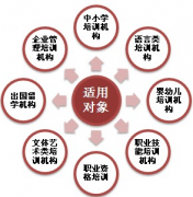 教務管理系統(tǒng)一對多教務系統(tǒng)
