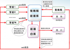 學(xué)生學(xué)籍進(jìn)行管理、成績管理、教師管理信息系統(tǒng)