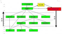 國(guó)內(nèi)最好的分銷管理軟件系統(tǒng)、ERP系統(tǒng)