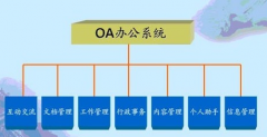 OA系統(tǒng)創(chuàng)造一個集成的辦公環(huán)境