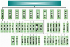 極限協(xié)同進(jìn)銷存系統(tǒng)免費(fèi)版發(fā)布