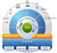 行銷支持管理管理系統(tǒng)的應(yīng)用