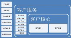 行銷支持管理經(jīng)銷商費用率管控辦法