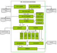 研究生管理系統(tǒng)的培養(yǎng)管理