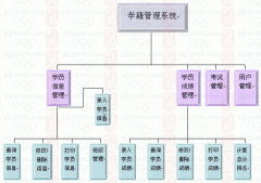 高中學(xué)籍管理系統(tǒng)之學(xué)?？剌z保學(xué)