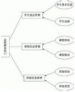 中等職業(yè)學(xué)校新生入學(xué)注冊