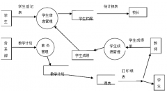 高校管理系統(tǒng)模塊可行性分析