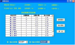 通用試題庫(kù)系統(tǒng)功能介紹