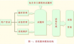 管理信息系統(tǒng)課后答案模塊概述