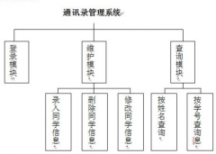 手機通訊錄管理軟件提供了很大的方便