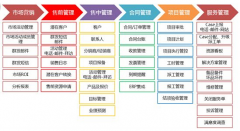 慧聰crm渠道：多渠道的客戶互動(dòng)