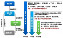史丹利OA辦公系統(tǒng)滿足企業(yè)多樣化需求