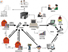 倉(cāng)庫(kù)管理統(tǒng)一款標(biāo)準(zhǔn)化、智能化