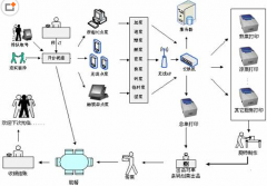 大型餐廳管理難點(diǎn)的分析和解決之道