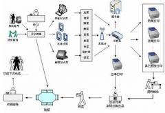 選合作伙伴VS餐飲管理軟件選產(chǎn)品