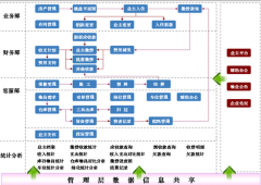 物業(yè)管理系統(tǒng)交流都說要求很簡單，真的嗎？