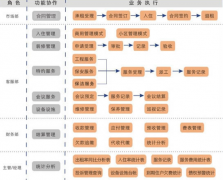物業(yè)服務(wù)企業(yè)采取極端手段阻止廣場(chǎng)舞