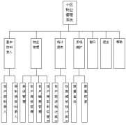 物業(yè)營(yíng)運(yùn)，可能存在哪些問(wèn)題(客戶(hù)自檢)