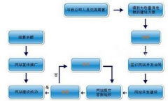 網(wǎng)站二級(jí)域名是什么意思？