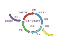 軟件開發(fā)行業(yè)也會迎來他的春天嗎？