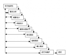 軟件開發(fā)收益成效有哪些？