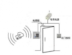 電梯門禁機(jī)的特點(diǎn)和操作難度