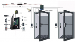 常用的刷卡進出門控制設(shè)備