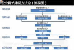 公司網(wǎng)站整合、拆分為上市鋪路