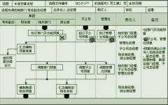 OA有十項(xiàng)技能在職場(chǎng)上非常受歡迎