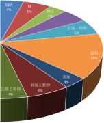 業(yè)務管理軟件所管理的業(yè)務模式