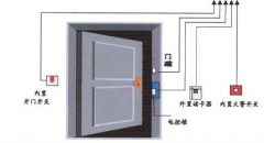 門禁系統(tǒng)采用一卡通平臺(tái)管理軟件
