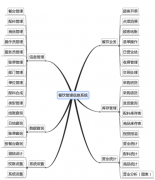 餐飲軟件提供來電訂餐功能