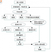 全面的餐飲嚴(yán)格管理十分重要