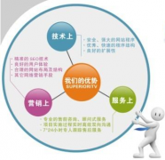 企業(yè)網(wǎng)站面對的是什么？