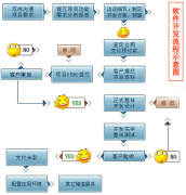 為什么會(huì)有開(kāi)源軟件？
