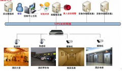 智能家居、平安城市、平安校園等系統(tǒng)的構(gòu)建中