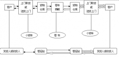 倉庫管理軟件高級版可以幫助企業(yè)嗎？