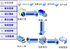 倉庫妥善解決塑料包裝企業(yè)帳單管理難的大問題