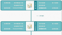 探析新體制下物業(yè)管理的奮斗目標(biāo)