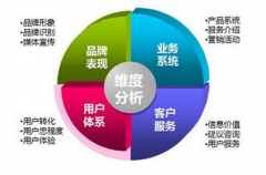 網(wǎng)站作為一個測試技巧的工具