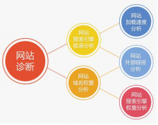 網(wǎng)站的源代碼是越精簡越好嗎？