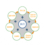 企業(yè)網(wǎng)站建設(shè)做到什么樣的效果好呢？